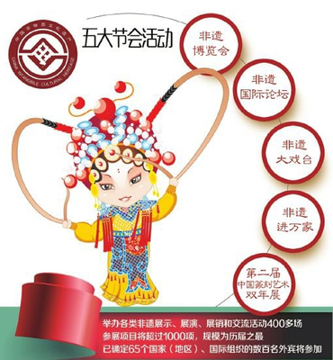 成都國際非物質(zhì)文化遺產(chǎn)節(jié)11日啟幕 千年文化邂逅現(xiàn)代盛會，1000余項目璀璨亮相